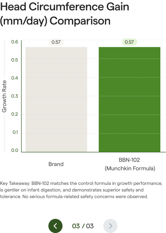 head circumference gain