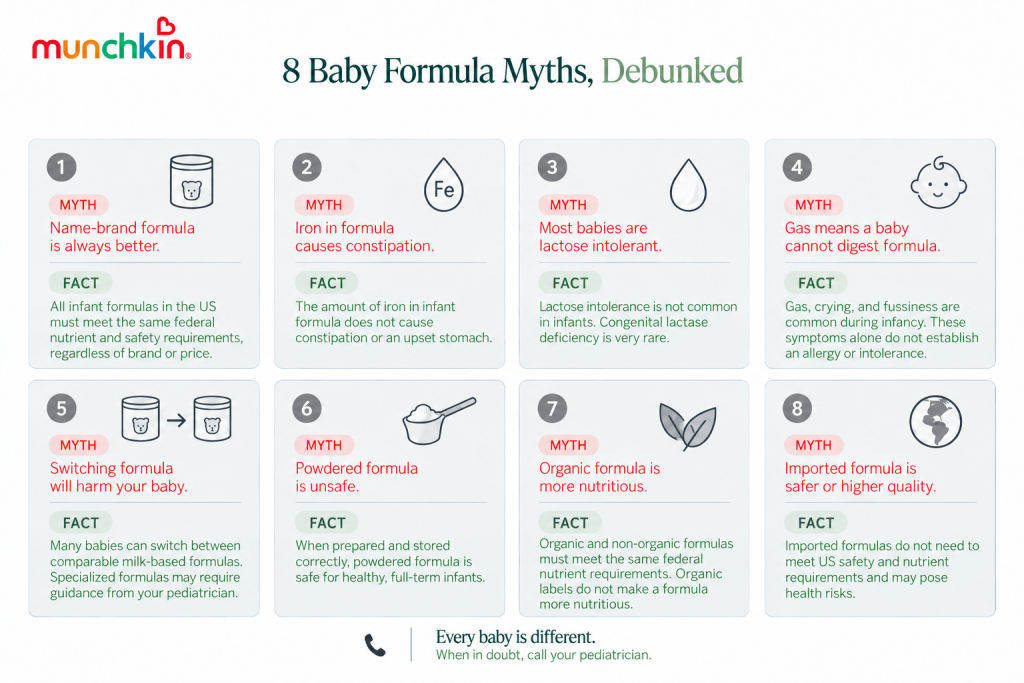 Munchkin infographic titled “8 Baby Formula Myths, Debunked,” addressing common misconceptions about formula brands, iron and constipation, lactose intolerance, gas, switching formulas, powdered formula safety, organic formula, and imported formula, with facts and guidance for parents.